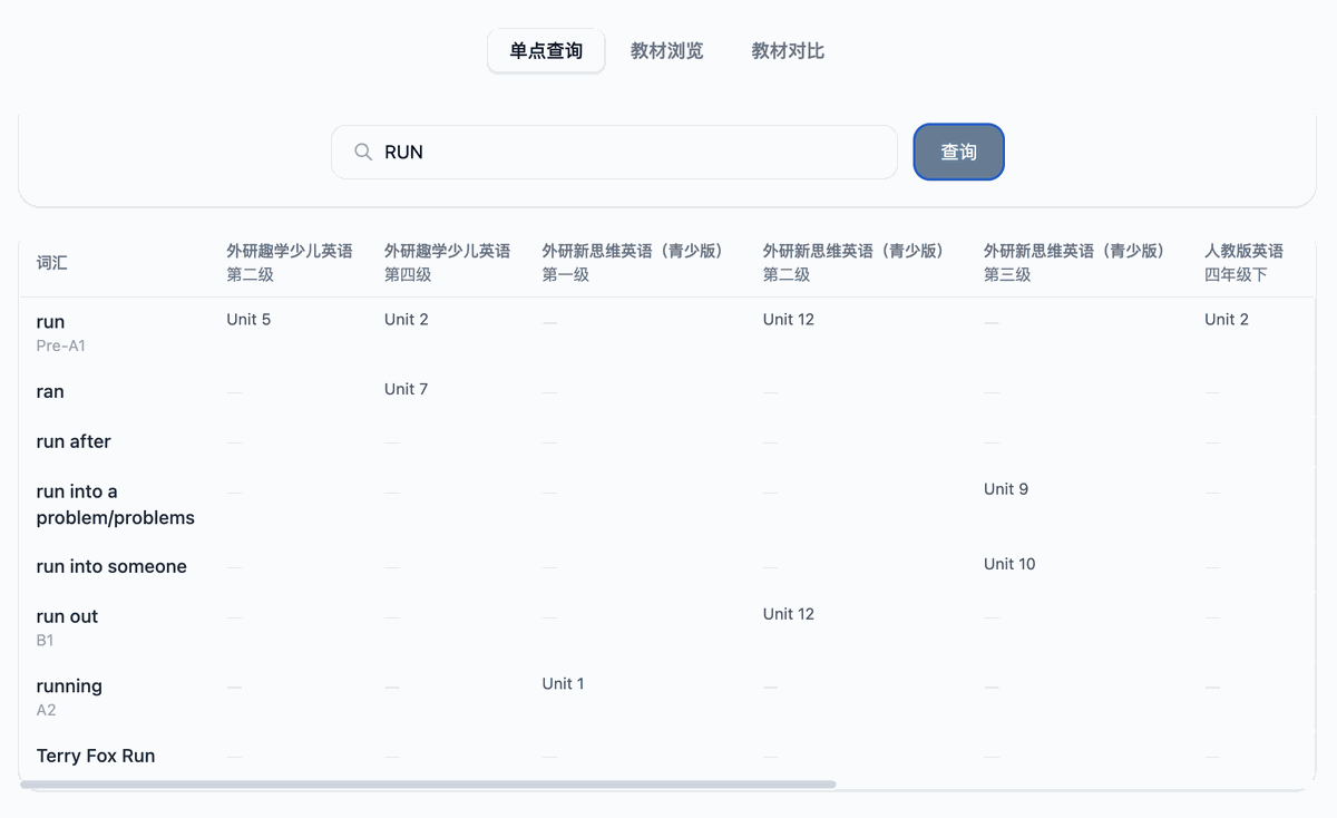 单点查询结果