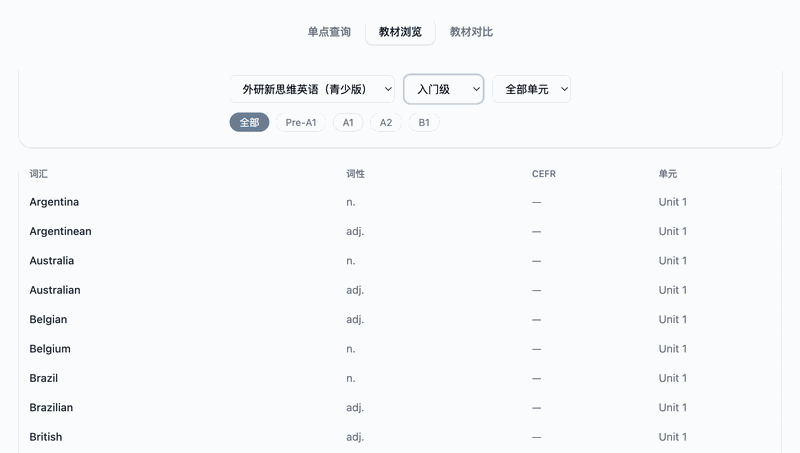 单点查询结果
